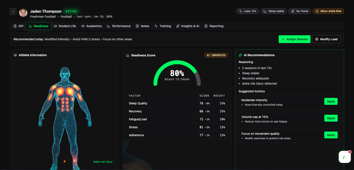 Athlete Experience dashboard